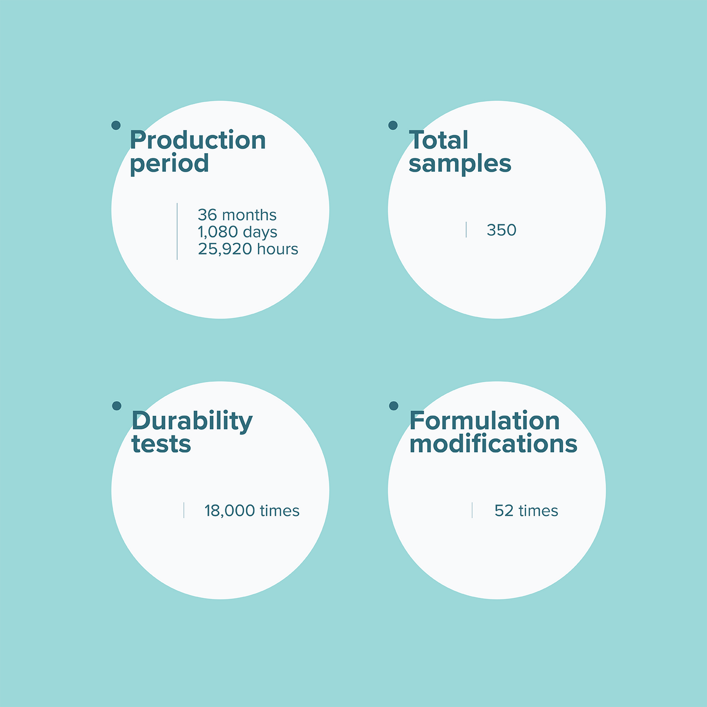 Set of PH Prep solution for gel nails from Skynailbysugar - 3bottles